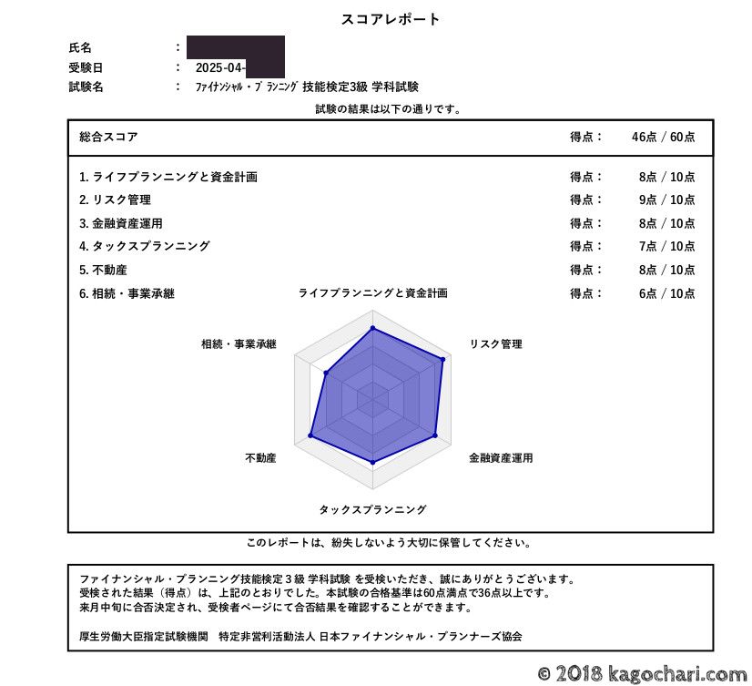 FP3級(学科)の試験結果。